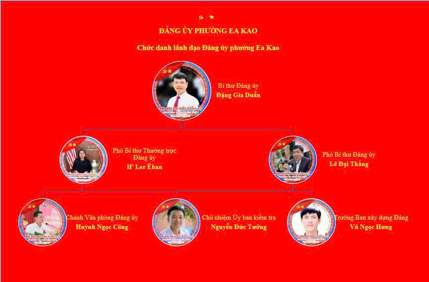 SƠ ĐỒ ĐẢNG